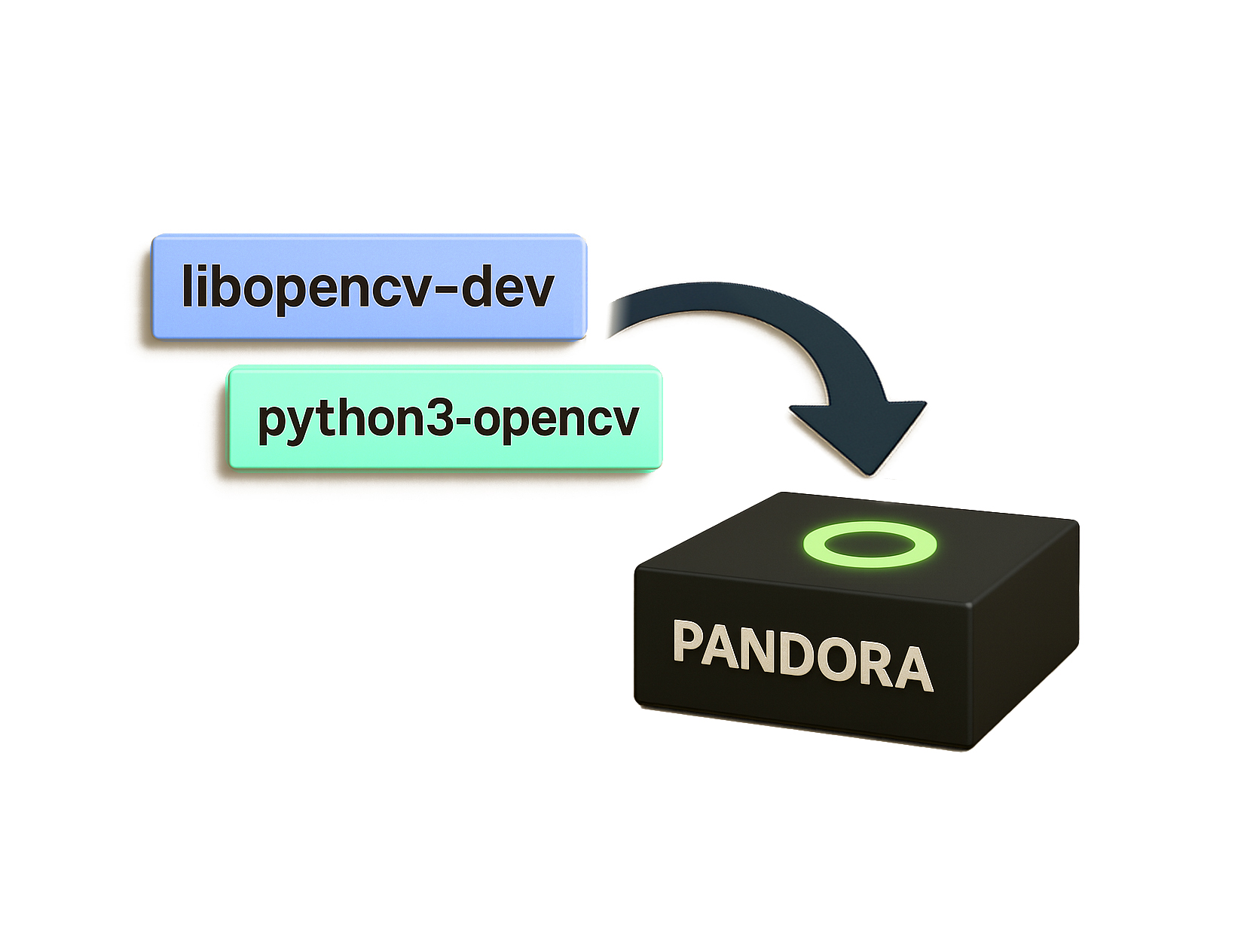 Terminal output showing the installation of OpenCV and Python development libraries
