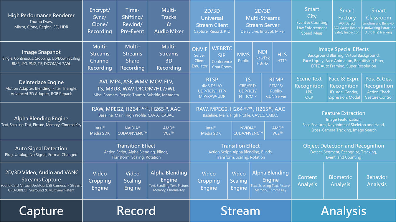 Technology News