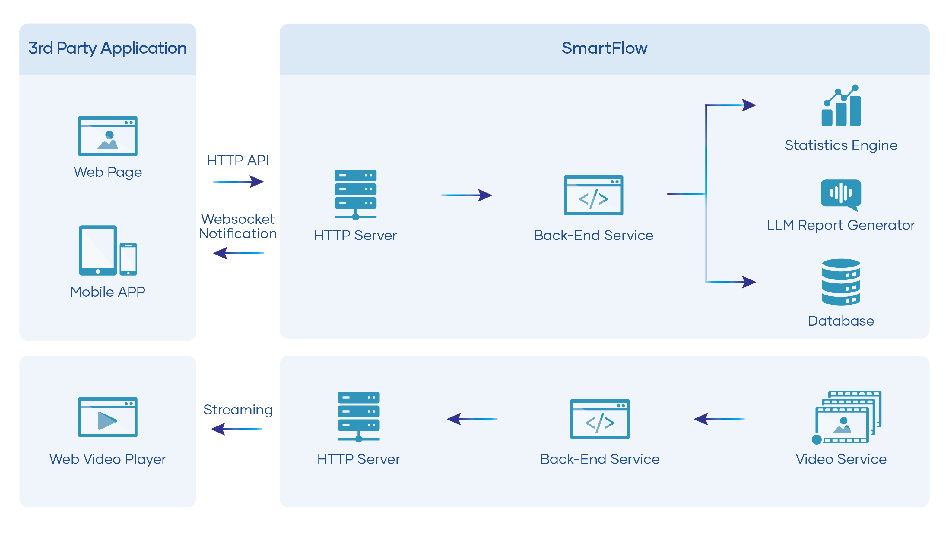 Build Professional Video AI Solutions with NexVDO SDK