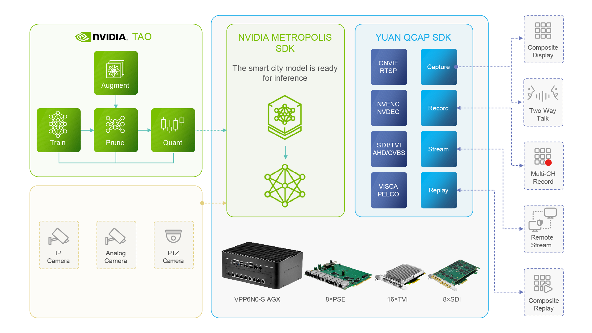 Build Professional Video AI Solutions with NexVDO SDK