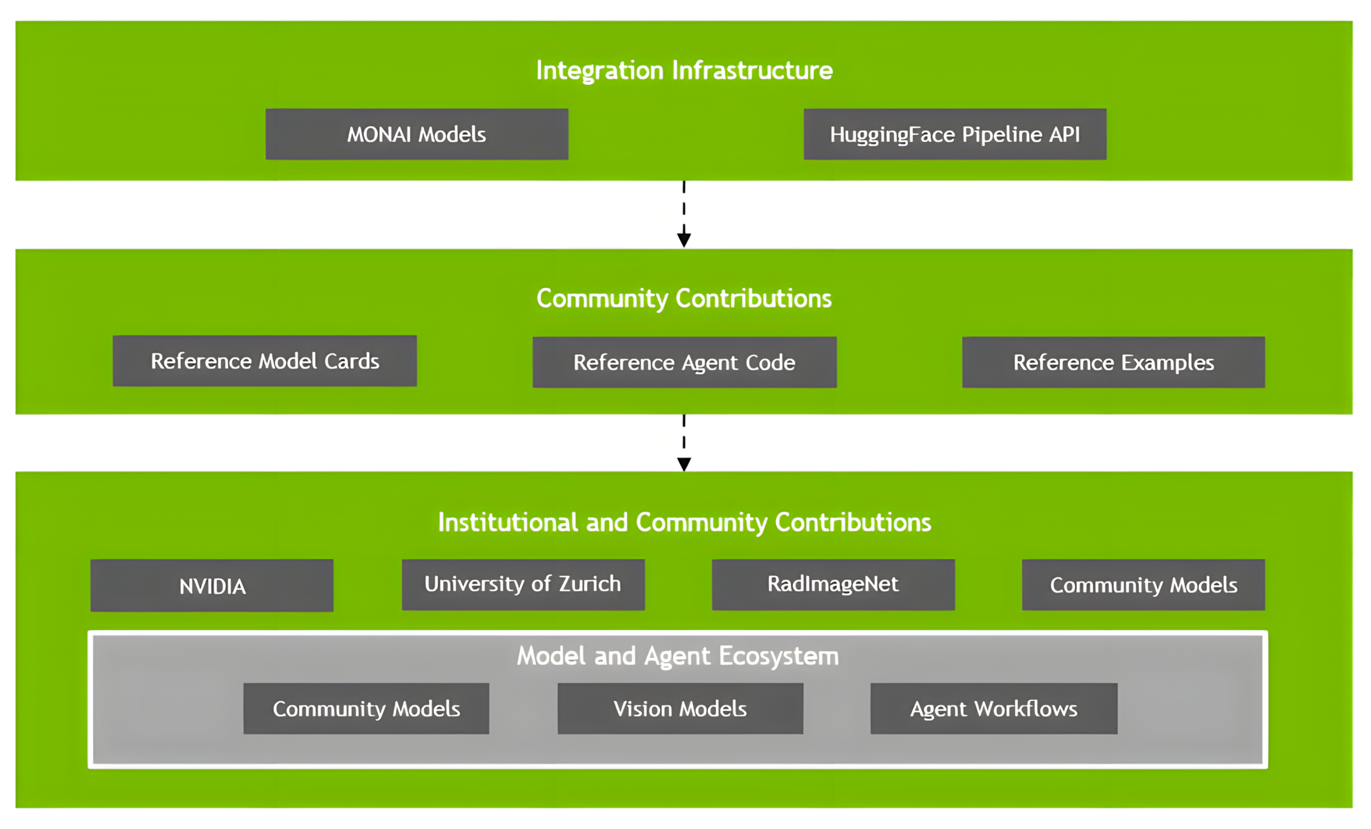 Eﬀortless Device Control, Simplified
