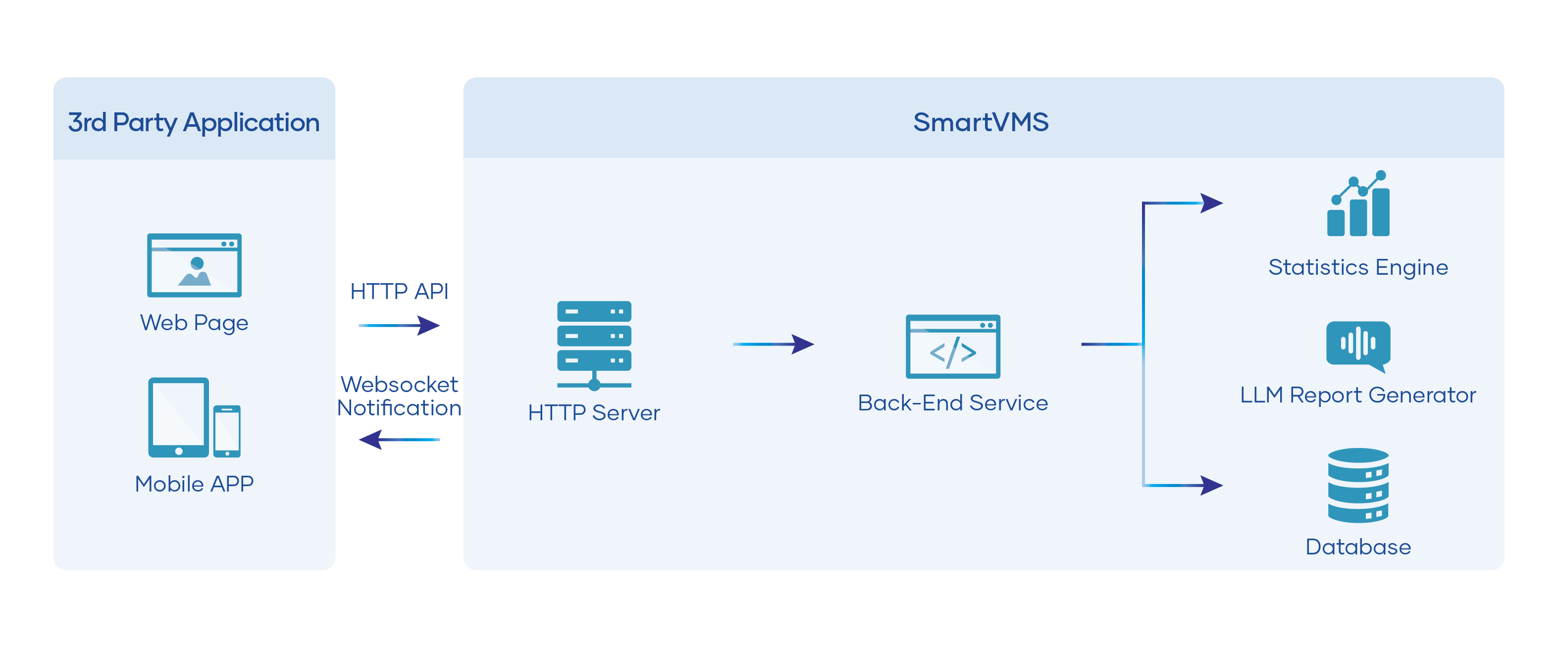 Build Professional Video AI Solutions with NexVDO SDK