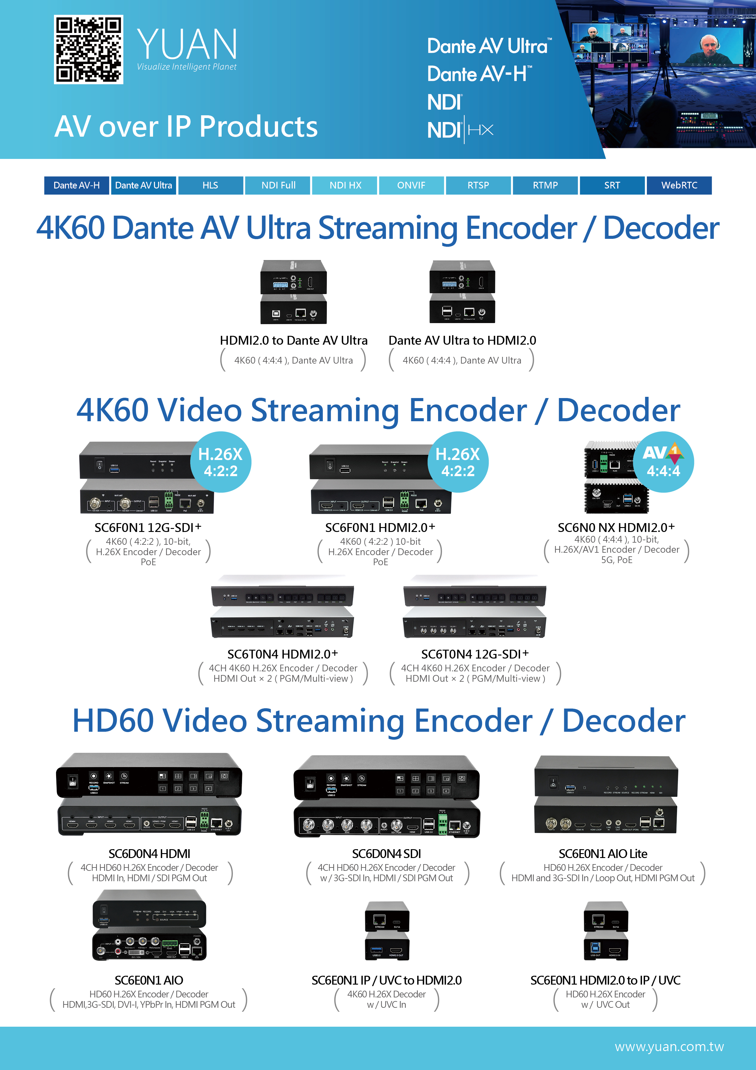 AV over IP Products