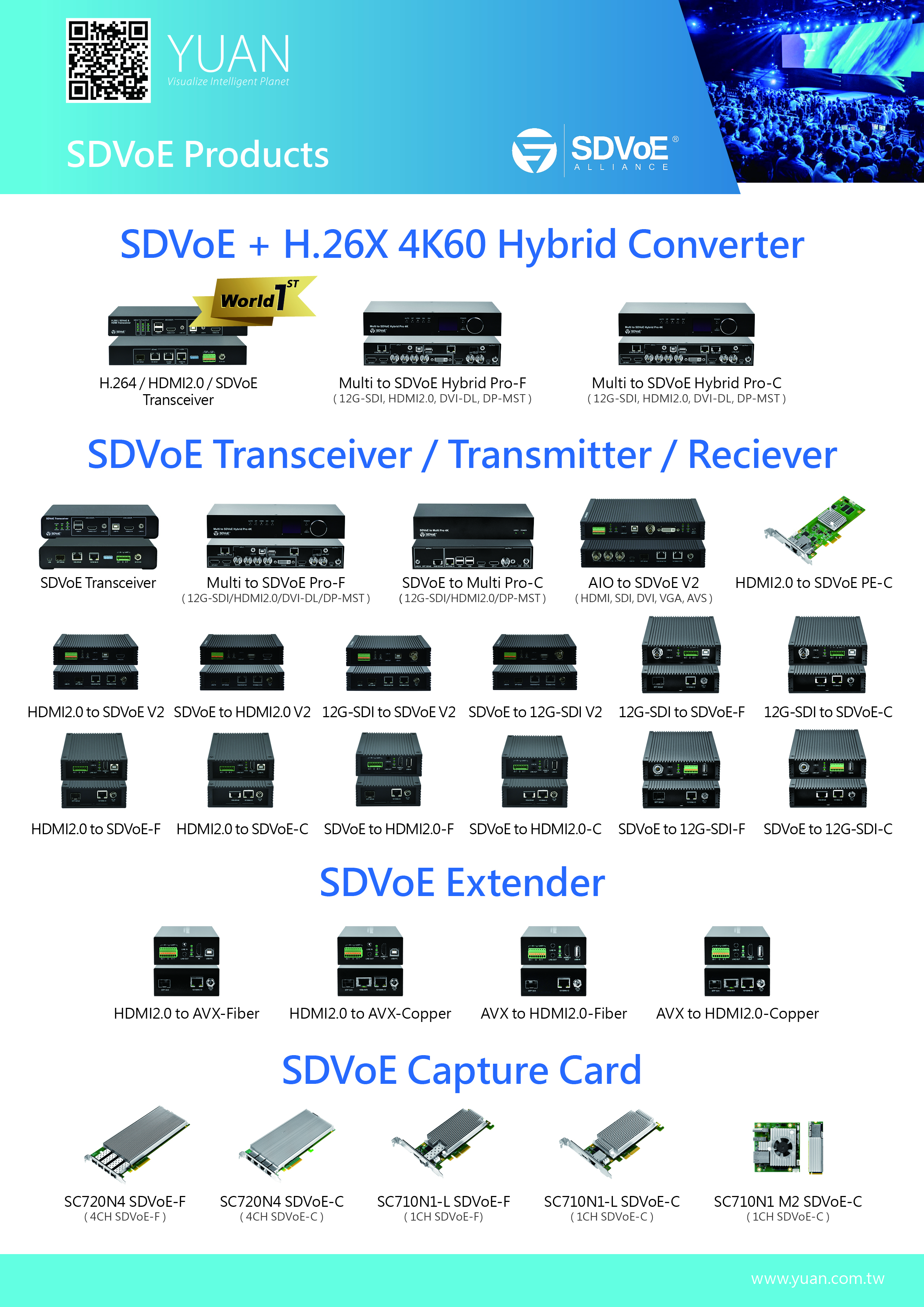 SDVoE Products