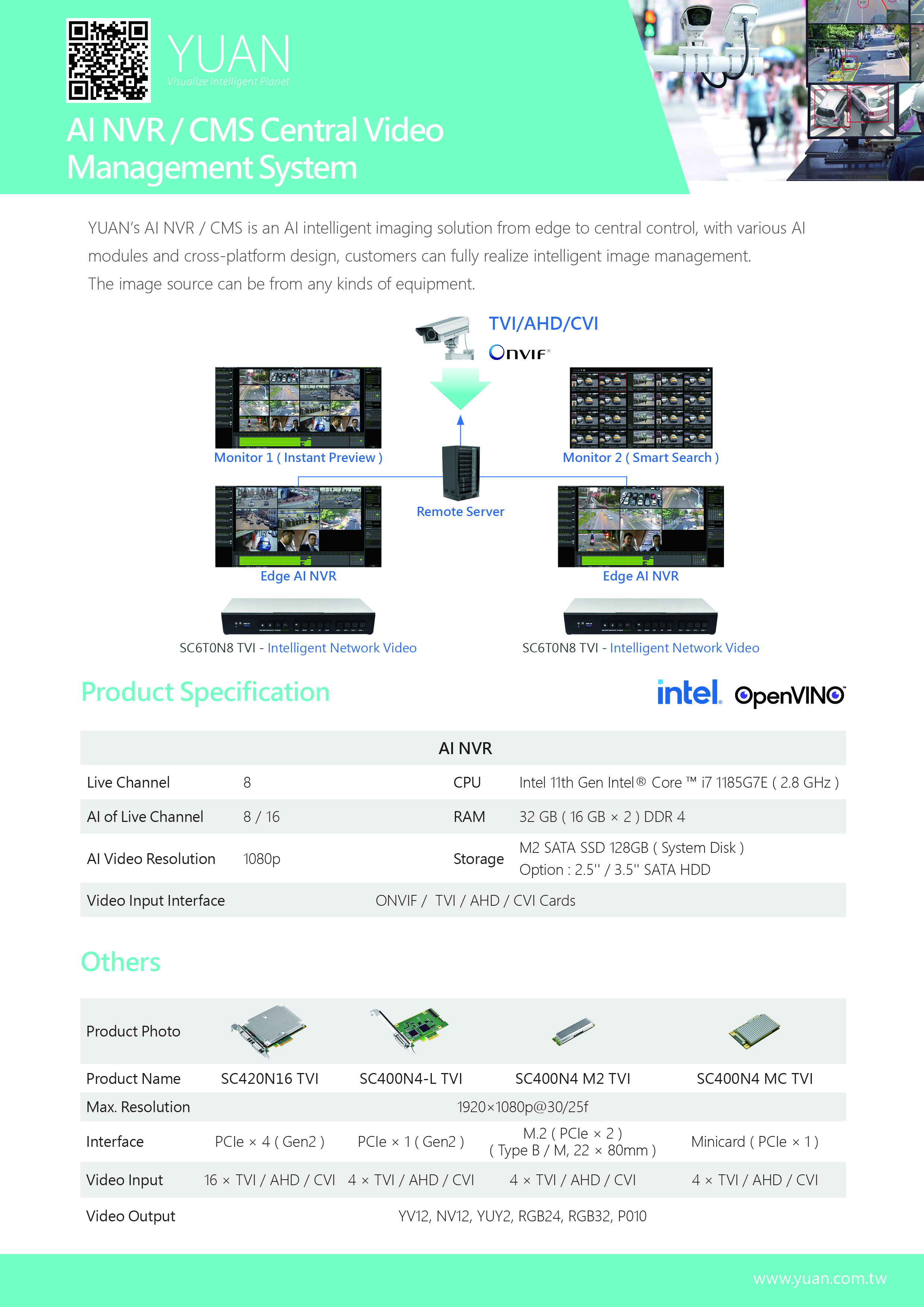 AI NVR / CMS Central Video Management System