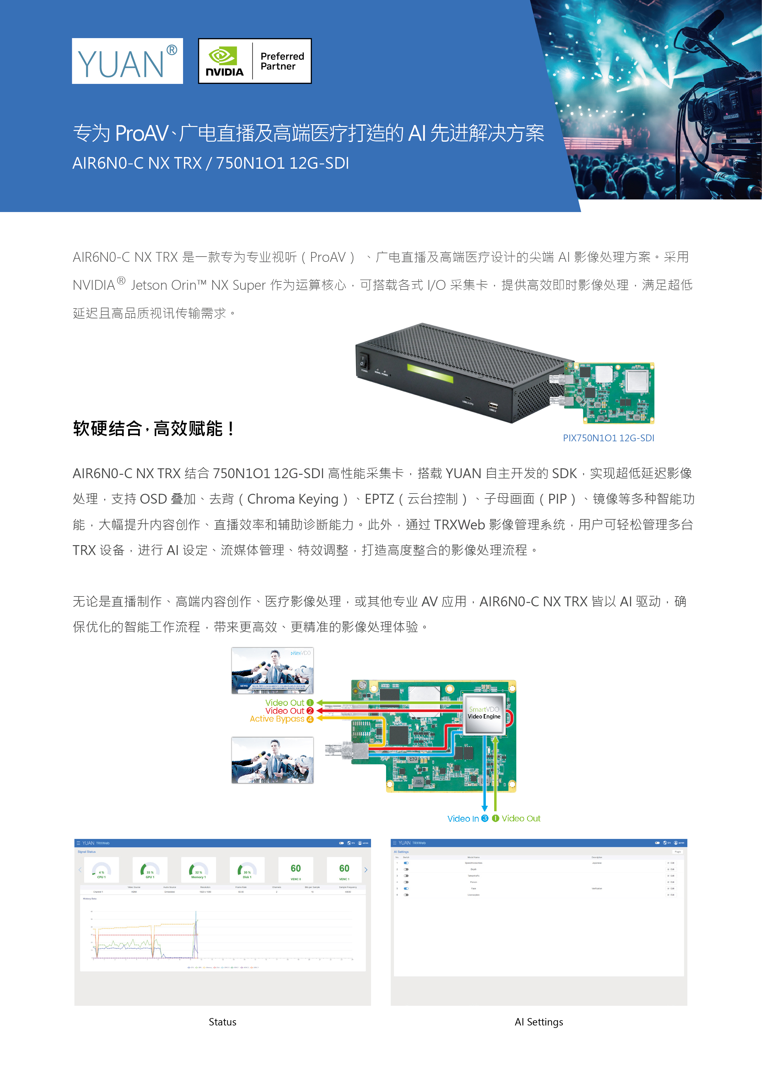 AIR6N0-C NX TRX+PIX750N1O1-L 12G-SDI