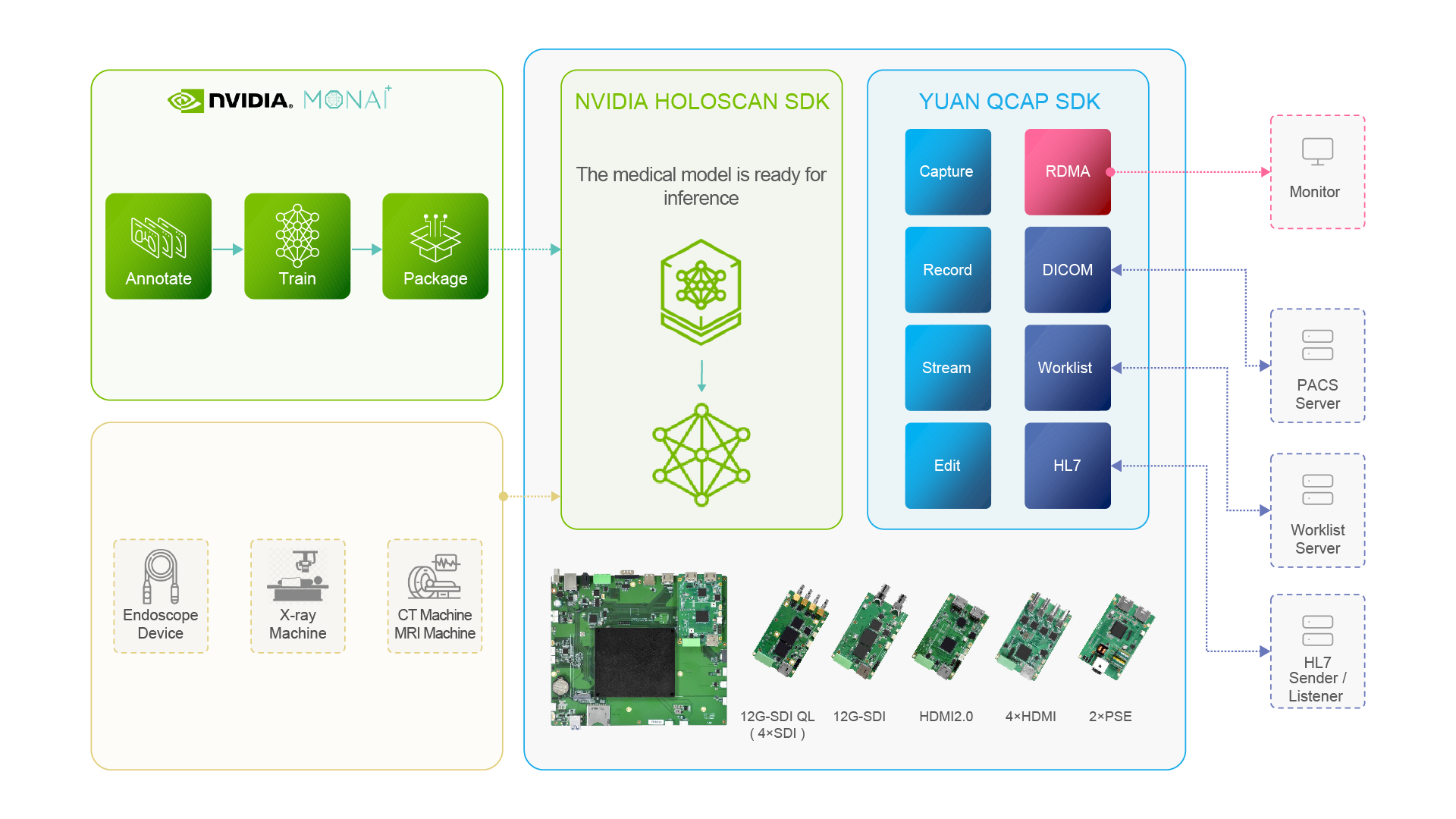 Build Professional Video AI Solutions with NexVDO SDK