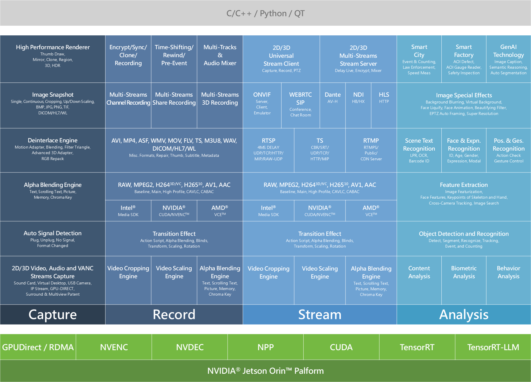 Build Professional Video AI Solutions with NexVDO SDK